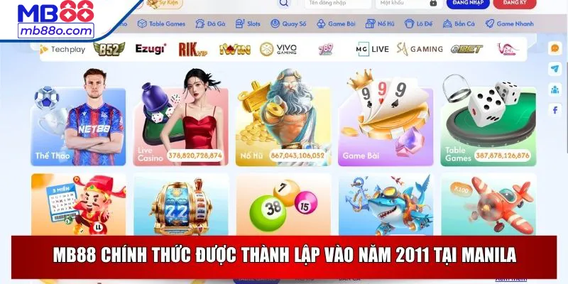 Tổng quan về MB88